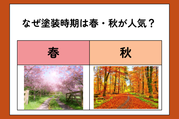 なぜ塗装時期は春・秋が人気？