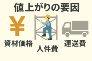 外壁塗装　値上がり　要因